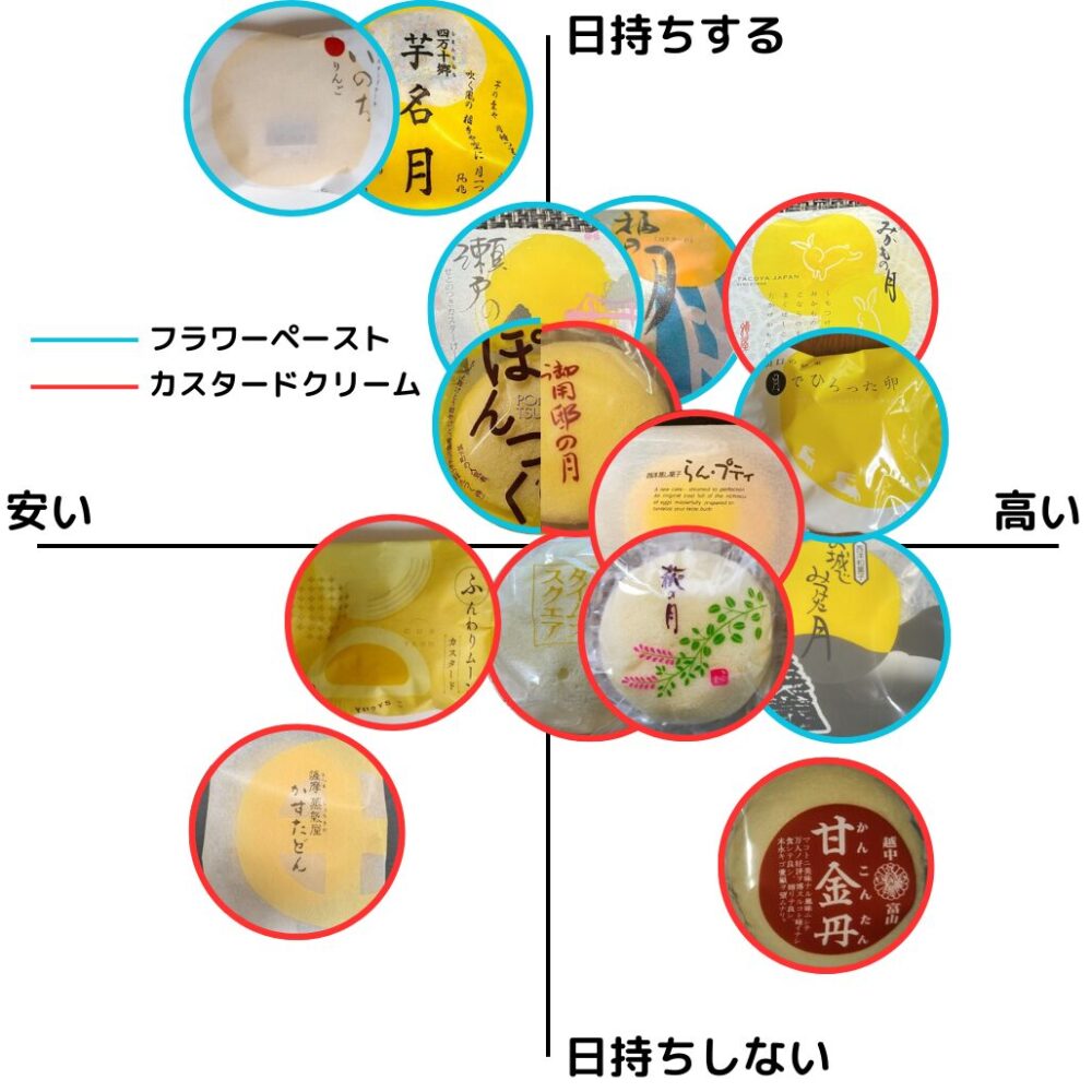 萩の月っぽいお菓子の特徴マップ